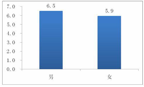 小熊油耗：油耗满意度调查及研究