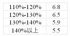 小熊油耗：油耗满意度调查及研究