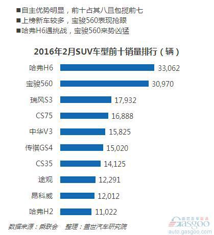2月车市趋冷 自主品牌表现抢眼
