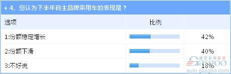 下半年车市危机并存 新能源产业风波致70万目标存疑