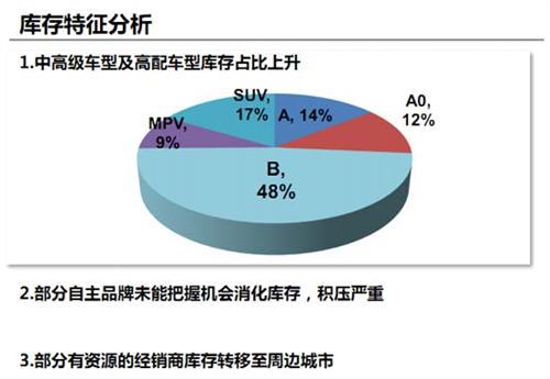 威尔森：限购新政对广州汽车市场的影响分析