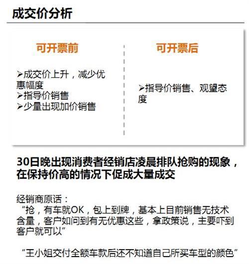 威尔森：限购新政对广州汽车市场的影响分析