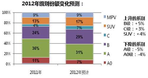 威尔森：限购新政对广州汽车市场的影响分析