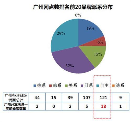 威尔森：限购新政对广州汽车市场的影响分析