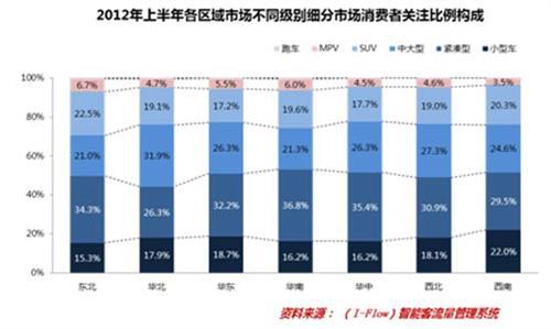 2012年上半年中国汽车经销渠道景气度指数报告