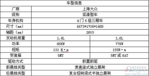 2012年中国十大年度车型 回味车市精彩