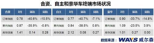 春节销量锐减四成 消费者持观望态度
