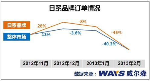 春节销量锐减四成 消费者持观望态度