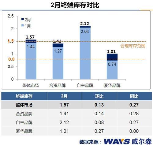 春节销量锐减四成 消费者持观望态度