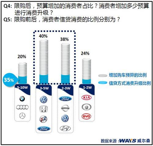 广州车市消费升级 热销车型新定义