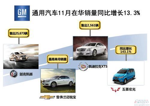 通用汽车11月在华销量增长13% 凯迪拉克飙升九成