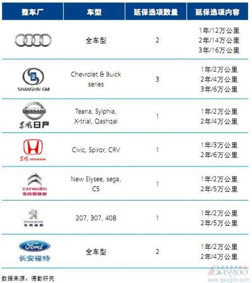 2014中国汽车金融报告：汽车保险（下）