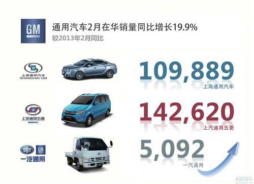 通用汽车2月在华销量增长20% 凯迪拉克飙升九成