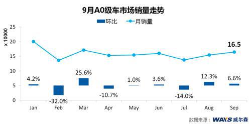 威尔森：日系“金九银十”遇“寒流”