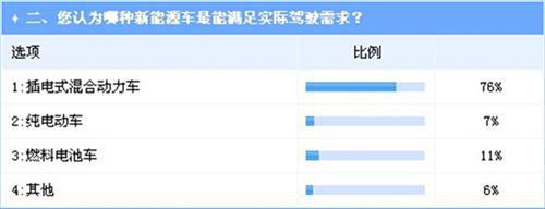 政策利好驱动 插电式混动新能源汽车爆发将超预期