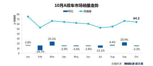 威尔森：整体稳健调整 日系持续发力