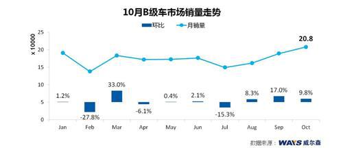 威尔森：整体稳健调整 日系持续发力