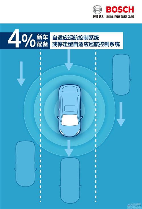 近25%德国新注册车辆搭载驾驶员疲劳探测