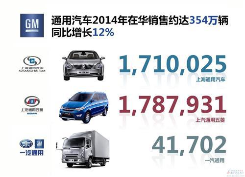 通用汽车2014年在华销量354万辆 科鲁兹昂科威发力