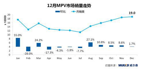 威尔森：年底销量大战 法系高光表现 