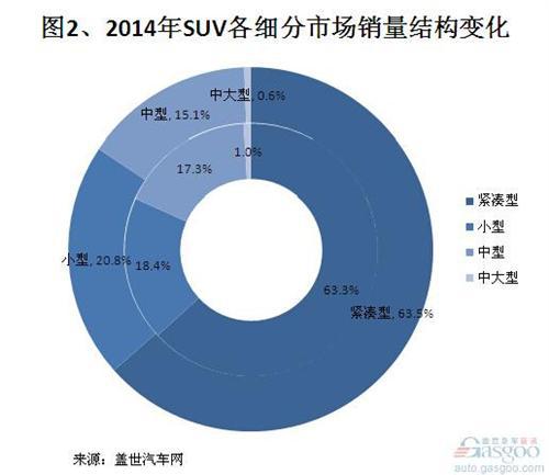2014年国产SUV市场销量分析