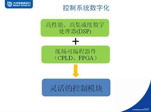 大洋电机:新能源汽车驱动电机产业现状与发展趋势