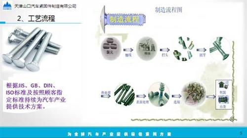 汽车紧固件的开发、应用和成本分析