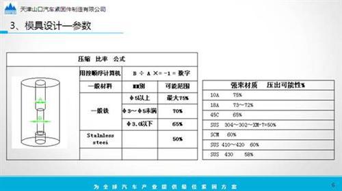 汽车紧固件的开发、应用和成本分析