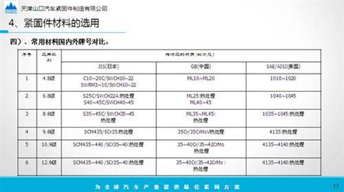 汽车紧固件的开发、应用和成本分析