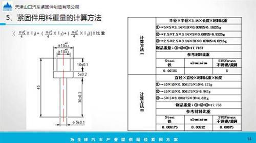 汽车紧固件的开发、应用和成本分析
