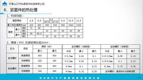 汽车紧固件的开发、应用和成本分析