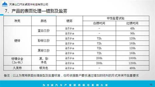 汽车紧固件的开发、应用和成本分析