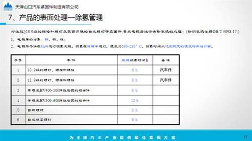 汽车紧固件的开发、应用和成本分析