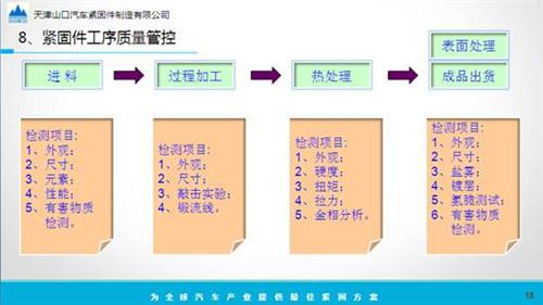 汽车紧固件的开发、应用和成本分析