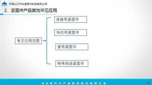 汽车紧固件的开发、应用和成本分析