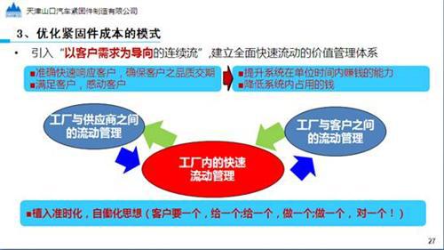 汽车紧固件的开发、应用和成本分析
