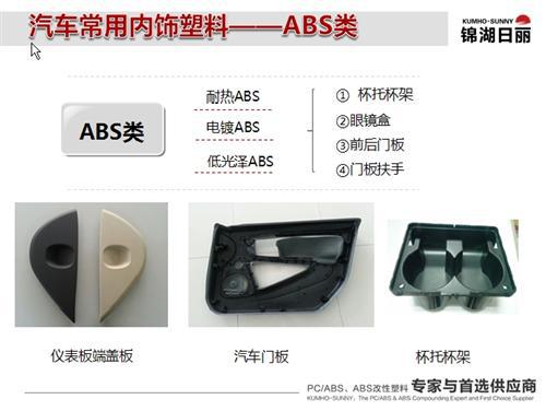 锦湖日丽：从车内空气污染看内饰发展趋势