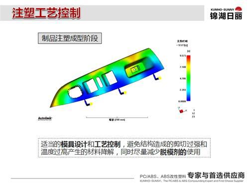 锦湖日丽：从车内空气污染看内饰发展趋势