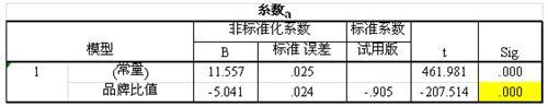 小熊油耗：油耗满意度调查及研究