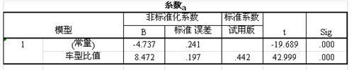 小熊油耗：油耗满意度调查及研究