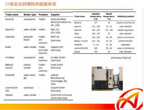 金属注射成形工艺在汽车工业中的应用
