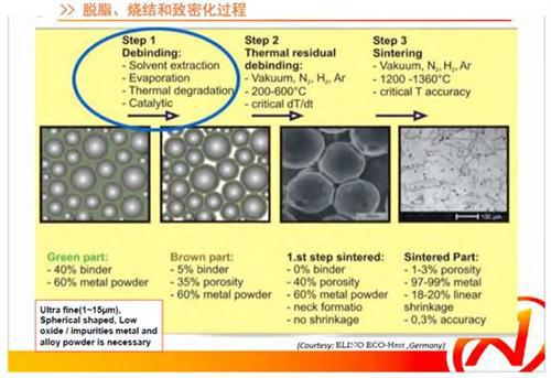 金属注射成形工艺在汽车工业中的应用