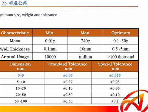 金属注射成形工艺在汽车工业中的应用