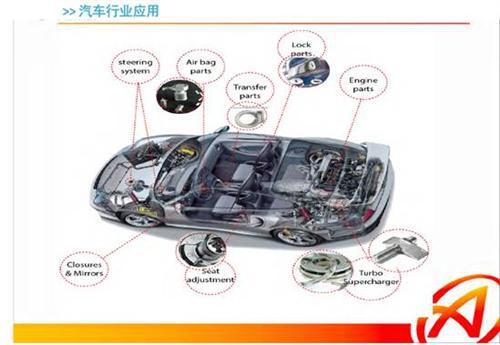 金属注射成形工艺在汽车工业中的应用