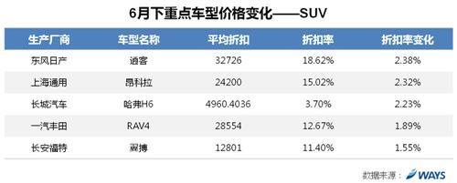 威尔森：受压库存与冲量 折扣率创年内新高