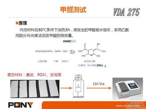 微课堂：乘用车VOC测试方法（实录）