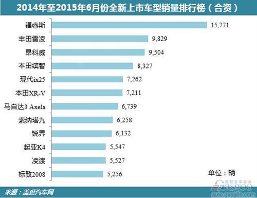 近年来新车销量盘点：宝骏730领衔
