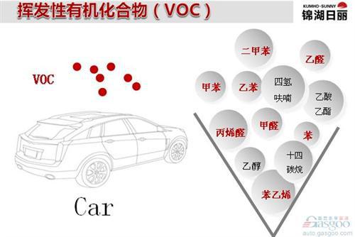车内空气质量强制标准频“被出台” 诸行跨界推进