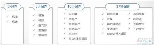 盖世研究院汽车保养竞争力报告:解密177款车保养成本