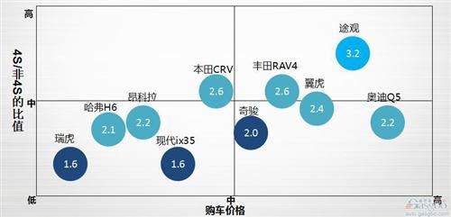 盖世研究院汽车保养竞争力报告:解密177款车保养成本